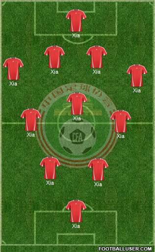 China Formation 2012