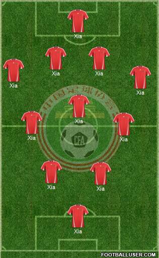 China 4-3-3 football formation