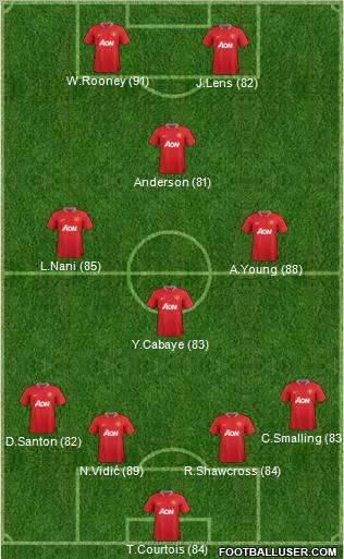 Manchester United Formation 2012