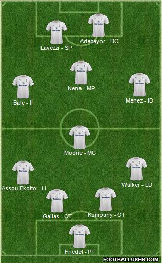 Tottenham Hotspur Formation 2012