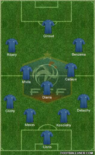 France Formation 2012