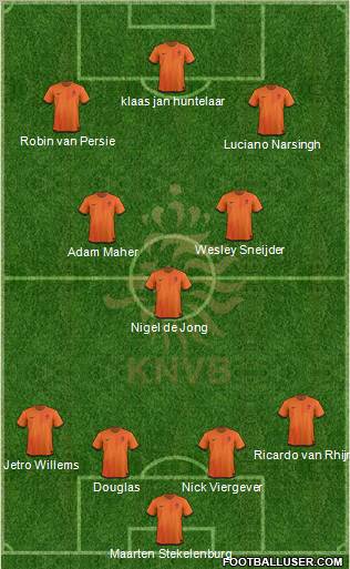 Holland Formation 2012