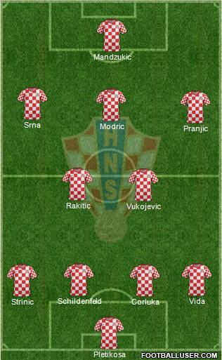 Croatia Formation 2012