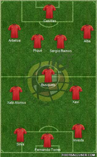 Spain Formation 2012