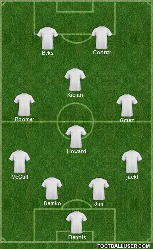 Dream Team Formation 2012