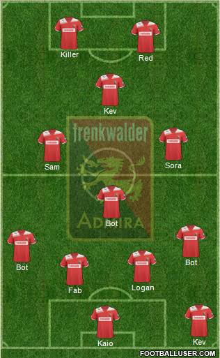 FC Admira Wacker Formation 2012