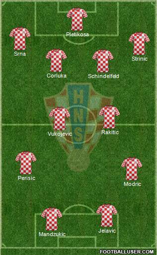 Croatia Formation 2012
