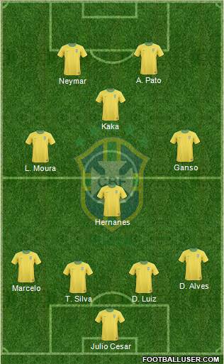 Brazil Formation 2012
