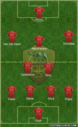 AS Roma Formation 2012