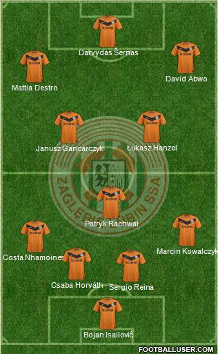 Zaglebie Lubin Formation 2012
