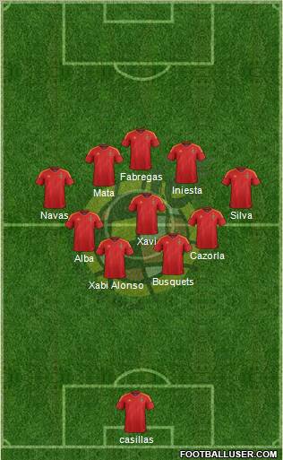 Spain Formation 2012