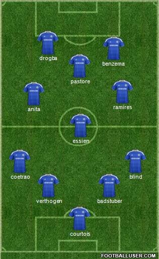 Chelsea Formation 2012