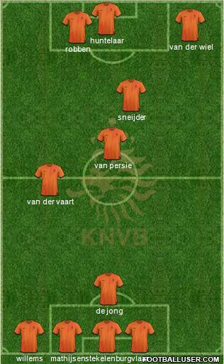 Holland Formation 2012