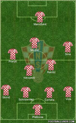 Croatia Formation 2012