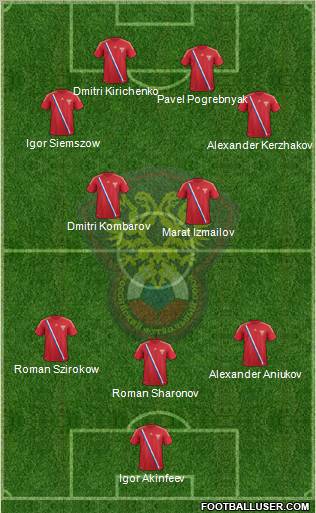 Russia Formation 2012