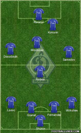 Dinamo Moscow Formation 2012