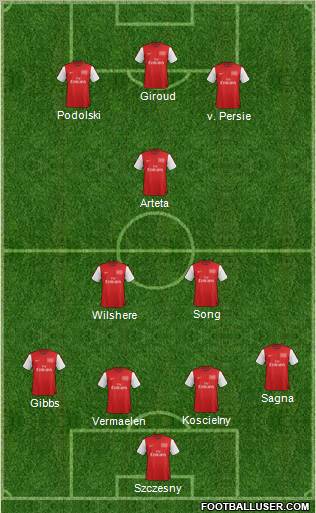 Arsenal Formation 2012