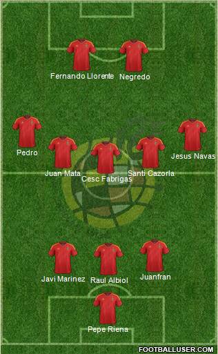 Spain Formation 2012