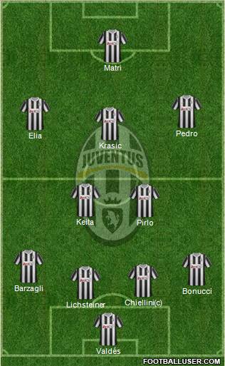 Juventus Formation 2012