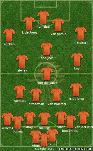 Holland Formation 2012