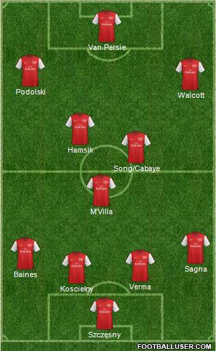 Arsenal Formation 2012