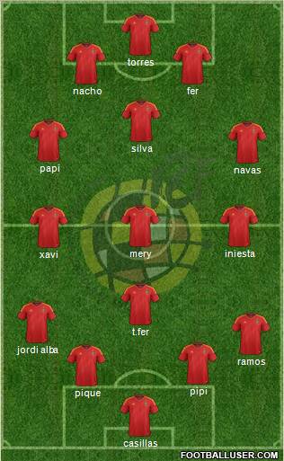 Spain Formation 2012