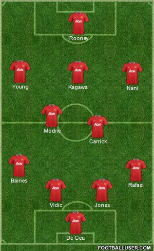 Manchester United Formation 2012