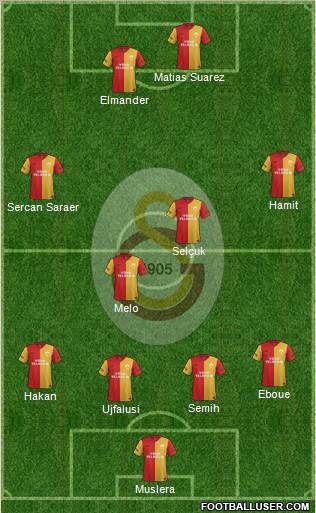 Galatasaray SK Formation 2012