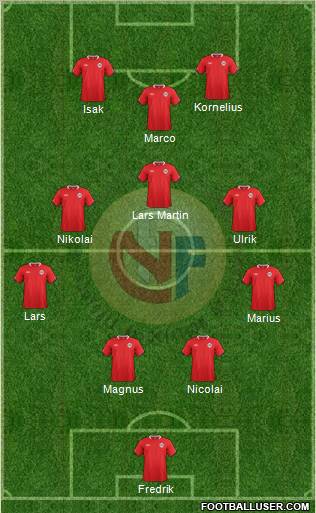 Norway Formation 2012