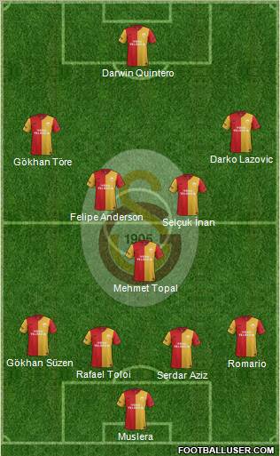 Galatasaray SK Formation 2012