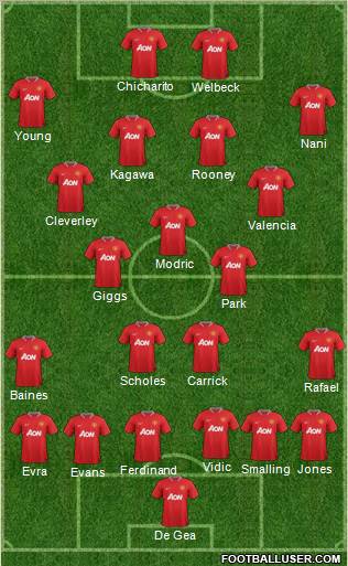 Manchester United Formation 2012