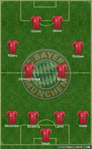 FC Bayern München Formation 2012