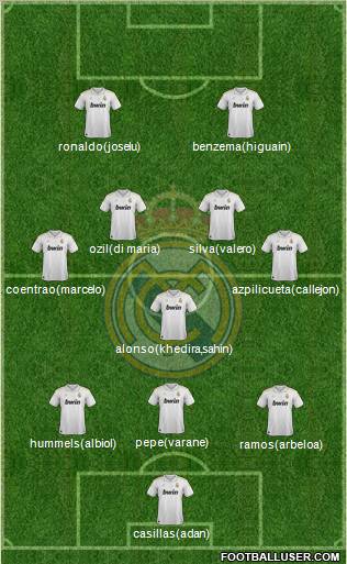 Real Madrid C.F. Formation 2012
