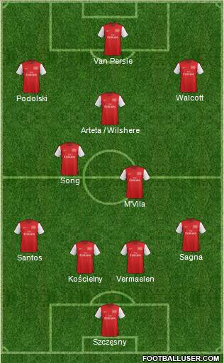 Arsenal Formation 2012