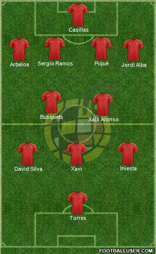 Spain Formation 2012