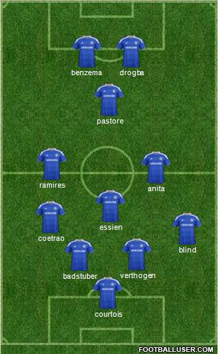 Chelsea Formation 2012