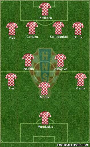 Croatia Formation 2012