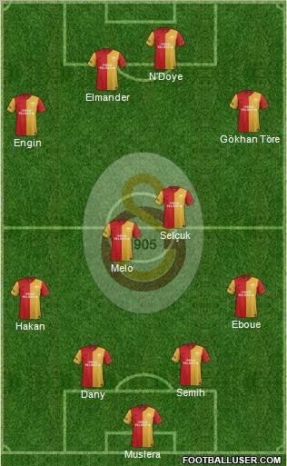 Galatasaray SK Formation 2012