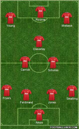 Manchester United Formation 2012