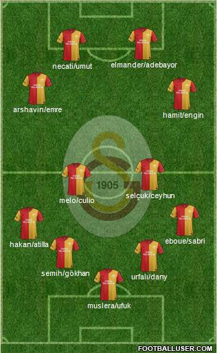 Galatasaray SK Formation 2012