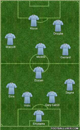 Manchester City Formation 2012