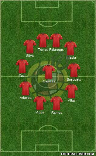 Spain Formation 2012