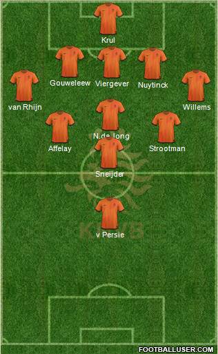 Holland Formation 2012