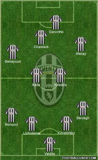 Juventus Formation 2012