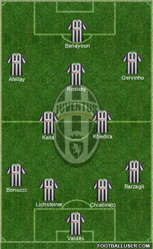 Juventus Formation 2012