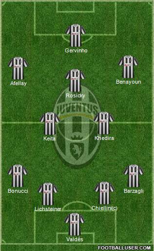 Juventus Formation 2012