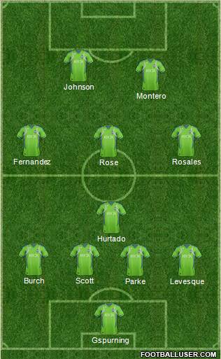 Seattle Sounders FC Formation 2012