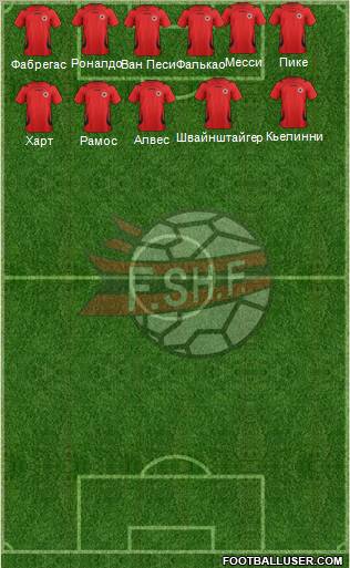 Albania Formation 2012