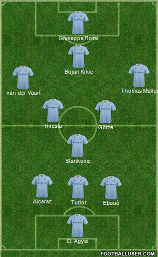 Manchester City Formation 2012