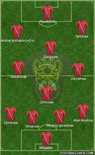 Russia Formation 2012